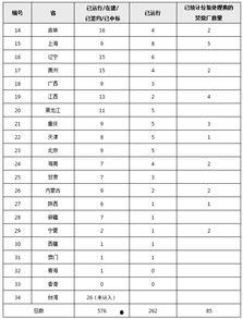 娱乐圈近期吃瓜现状分析